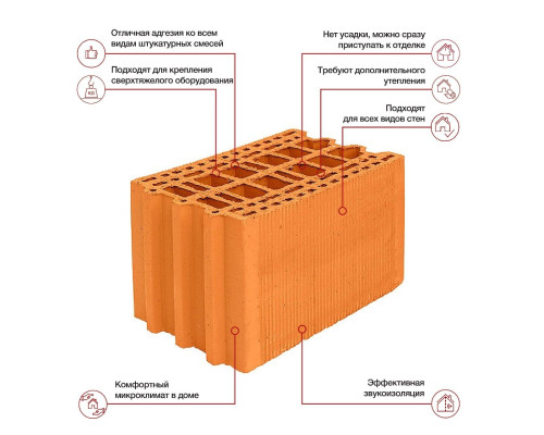 Керамические блоки Porotherm 25 М 10,53 НФ